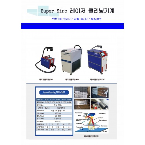 레이저클리닝기